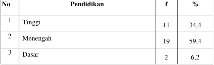 Tabel 5.1   