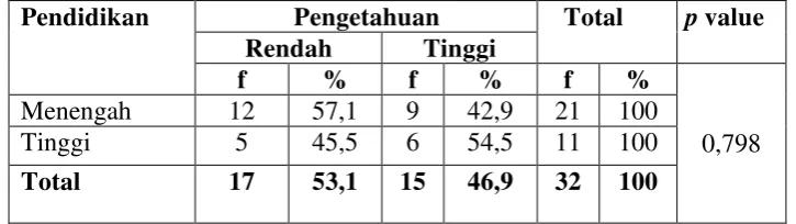 Tabel 5.6 