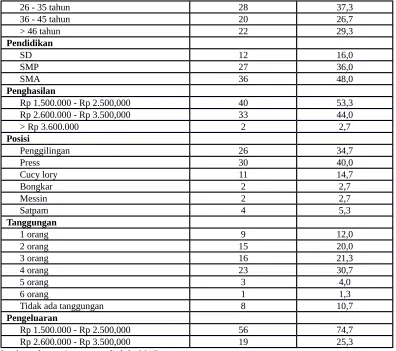 Tabel 4Uji Validitas