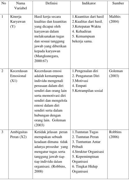 Tabel 3.1 