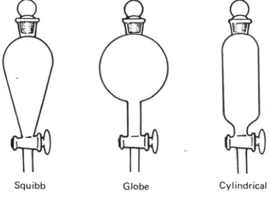 Figure 1.2 Extraction Funnel 