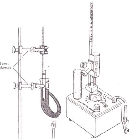 Figure 2.2 Melting-Point Apparatus 