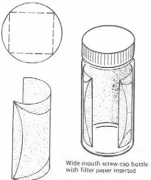 Figure 3.1 Developing Chamber for Thin-Layer Chromatography 