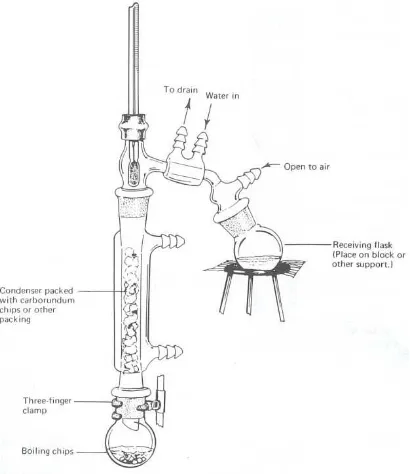 Figure 4.1 Apparatus for Simple Distillation 