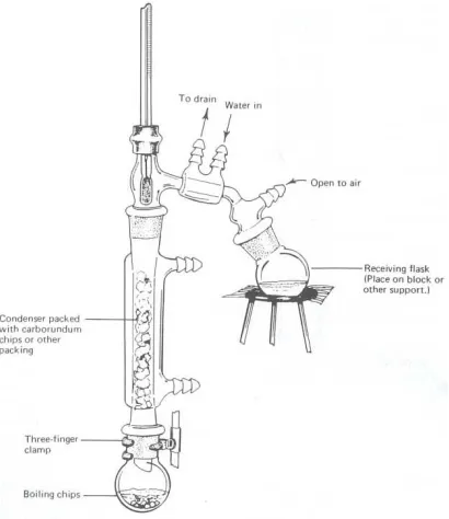 Figure 4.1 Apparatus for Simple Distillation 