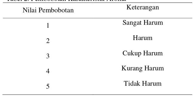 Tabel 2. Pembobotan Karakteristik Aroma 