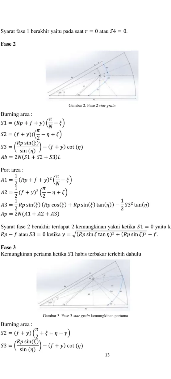 Gambar 2. Fase 2 star grain