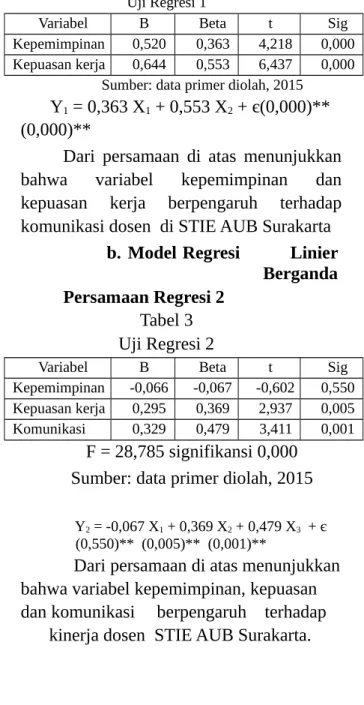 Tabel 3  Uji Regresi 2 