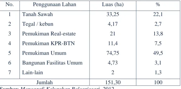 Tabel 2.  Distribusi Penggunaan Lahan di Kelurahan  Balearjosari Tahun 2012 