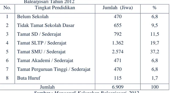 Tabel  5.        Komposisi    Penduduk    Menurut    Tingkat  Pendidikan      di    Kelurahan 