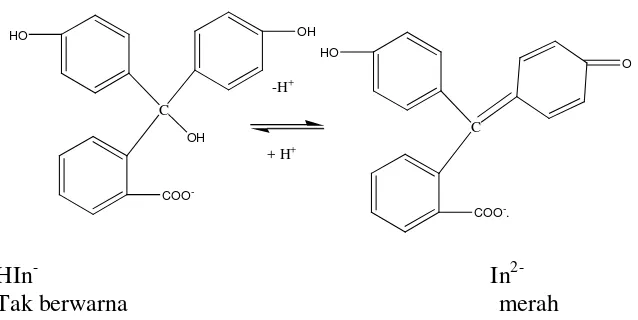 Gambar 3.  Perubahan Struktur Fenolftalein 