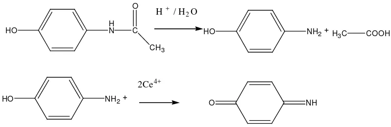 Gambar 4 .  Hidrolisis Parasetamol 