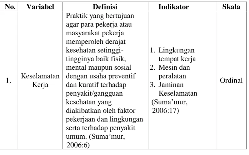 Tabel 1 Definisi Operasional Variabel 