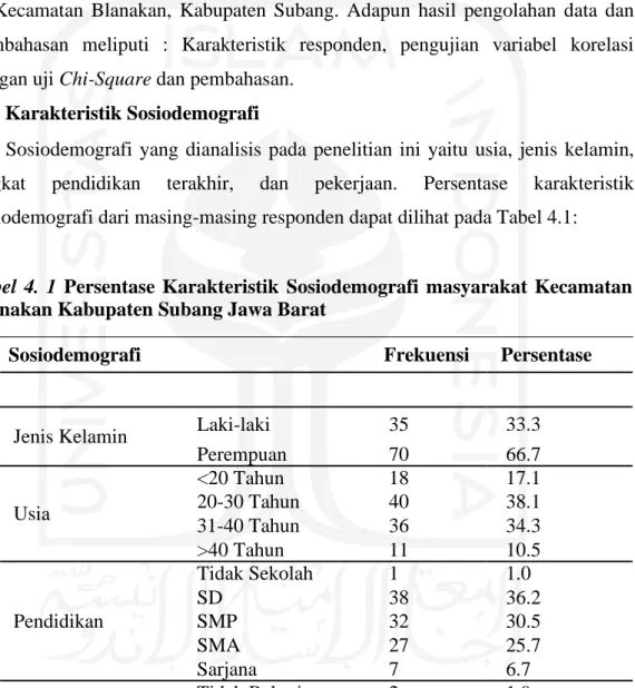 Tabel  4.  1  Persentase  Karakteristik  Sosiodemografi  masyarakat  Kecamatan  Blanakan Kabupaten Subang Jawa Barat 