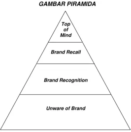 GAMBAR PIRAMIDA 