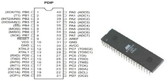 Gambar 2.5 Pin-pin Pada ATmega 16 