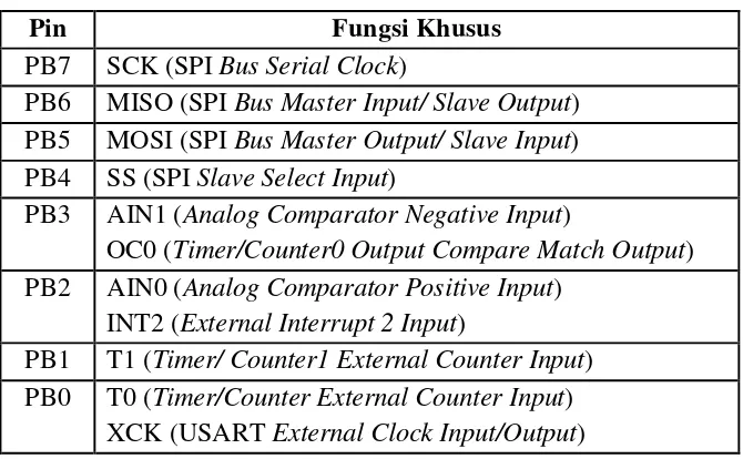 Tabel 2.3 Fungsi Khusus Port C 
