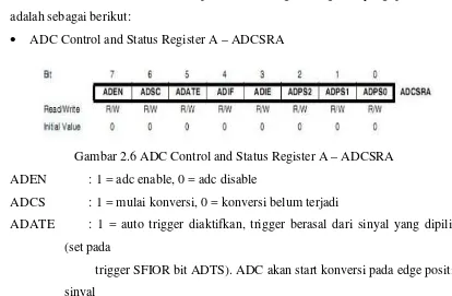 Gambar 2.6 ADC Control and Status Register A – ADCSRA 