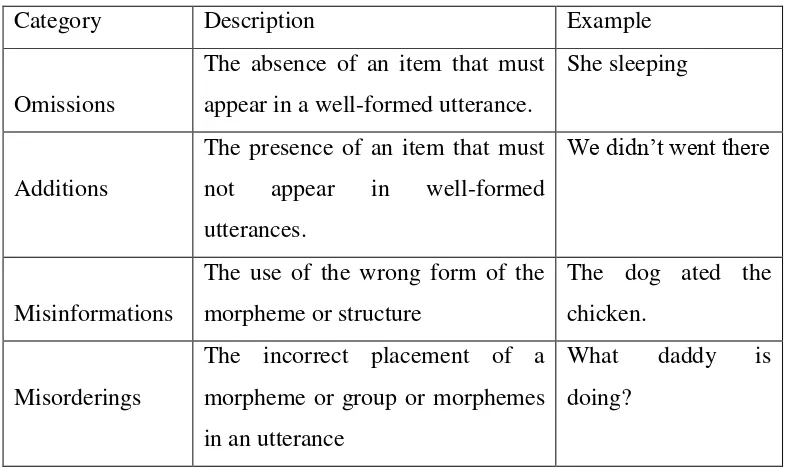 Table 1     A Surface Strategy Taxonomy of Errors 