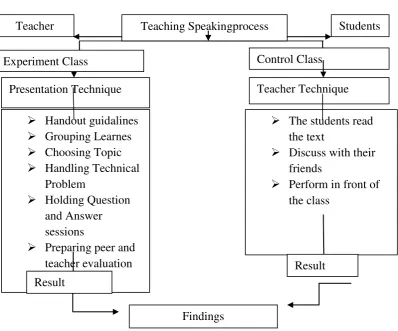  Figure 1 Conceptual Framework 
