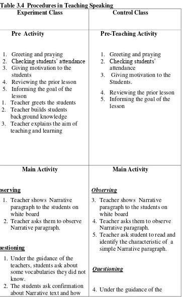 Table 3.4  Procedures in Teaching Speaking 