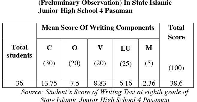 Table 1.1 Mean Score of Students’ Writing Test (Preluminary Observation) In State Islamic 