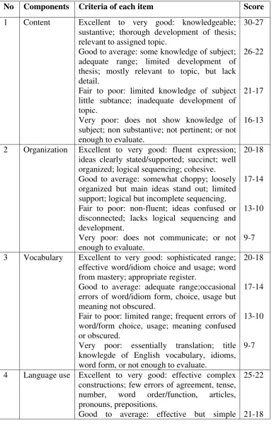 Table 2.1 No Components 