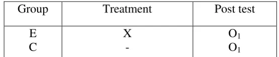 Table 3.1 Research Design 