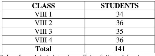 Table 3.2 The Distribution of students in eighth grade of  State Islamic Junior High School 4 Pasaman Academic Year 2016/2017 