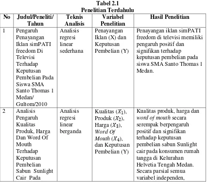 Tabel 2.1 Penelitian Terdahulu 