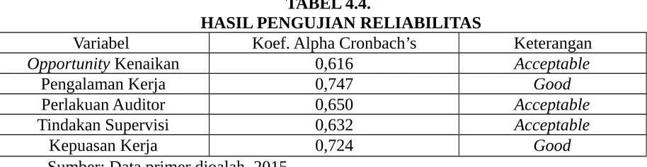 TABEL 4.4.HASIL PENGUJIAN RELIABILITAS