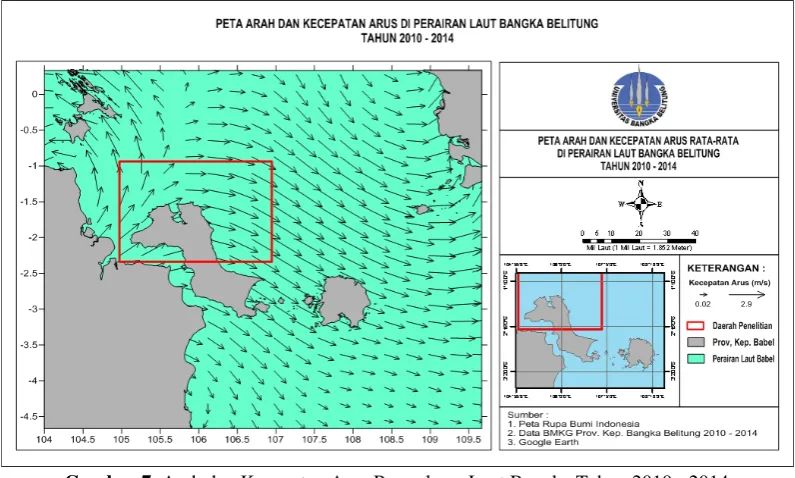 Gambar 7. Arah dan Kecepatan Arus Permukaan Laut Bangka Tahun 2010 - 2014 