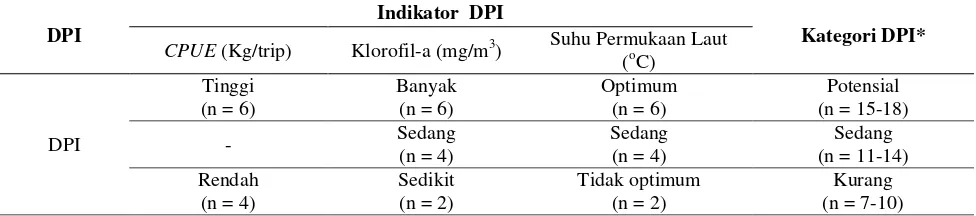 Tabel 5. Penilaian Indikator DPI 