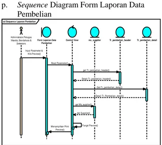 Gambar 15 Sequence Diagram Form Laporan  Anggota 