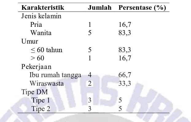 Tabel 1. Karakteristik responden penderita DM di Srikandi Wound Care (SWC) Semarang 