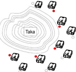 Gambar 1. Ilustrasi peletakkan bubu pada Taka atau terumbu karang  Keterangan:      Bubu dengan atraktor dan      Bubu tanpa atraktor lampu 