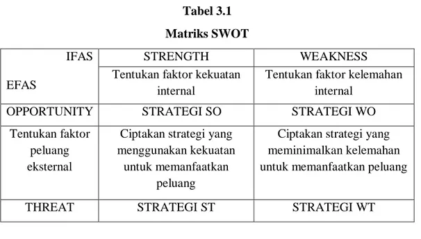 Tabel 3.1  Matriks SWOT 