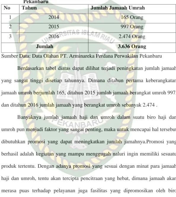 Tabel 2: Data Jumlah Jamaah Umroh PT. Arminareka Perdana Perwakilan  Pekanbaru 