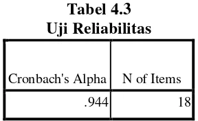   Tabel 4.3 Uji Reliabilitas