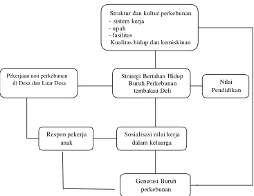 Gambar 1. Bagan Alur Pemikiran  