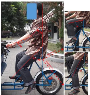 Gambar 1. Perhitungan postur tubuh pengemudi  Gambar  1,  menunjukkan  gambaran  postur  tubuh  pengendara  becak  dan  ukuran  yang  diperoleh