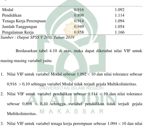 Tabel 4.10  Uji Multikolinieritas 