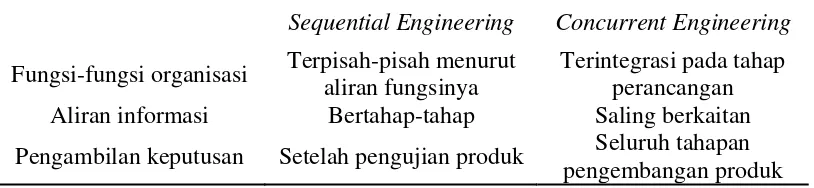 Tabel 3.1 Perbedaan Sequential Engineering dengan Concurrent Engineering  