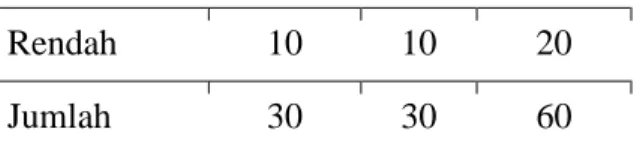 Tabel  uji  asumsi  normalitas  menunjukkan  nilai  p-value  (Asymp  Sig)  dikelas  eksperimen  memperoleh  0,189  &gt; 