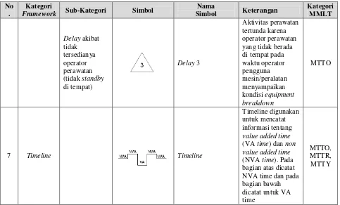 Tabel 3.4.Kategori Framework dalam MVSM (Lanjutan) 