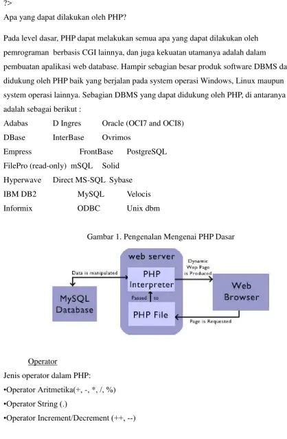 Gambar 1. Pengenalan Mengenai PHP Dasar 