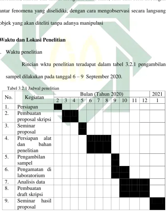 Tabel 3.2.1 Jadwal penelitian 