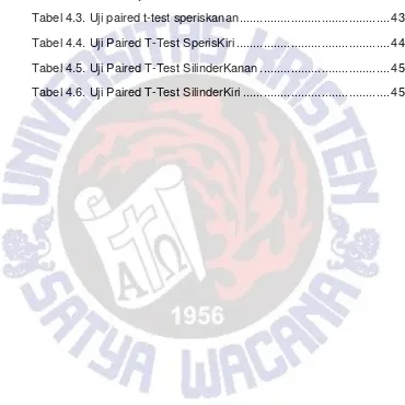 Tabel 4.3. Uji paired t-test speriskanan ............................................ 43 