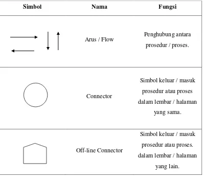 Tabel 2.1. Flow Direction Symbols 