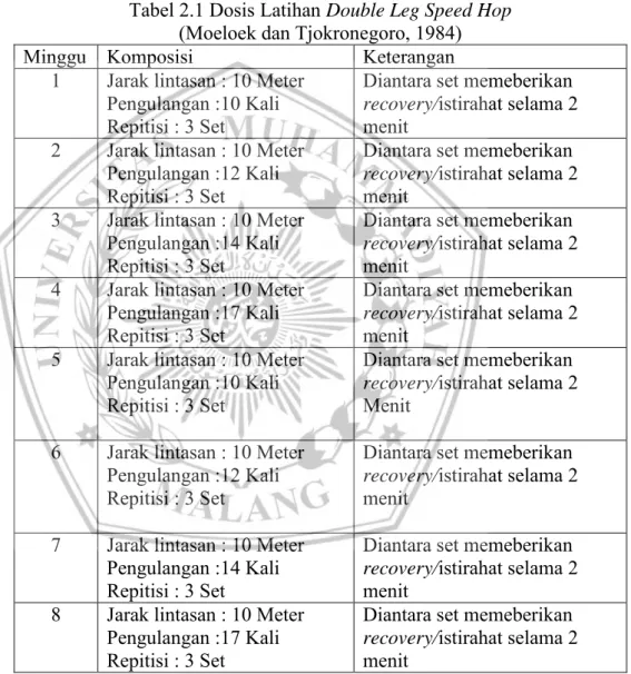 BAB II TINJAUAN PUSTAKA. Double Leg Speed Hop Merupakan Bagian Latihan ...